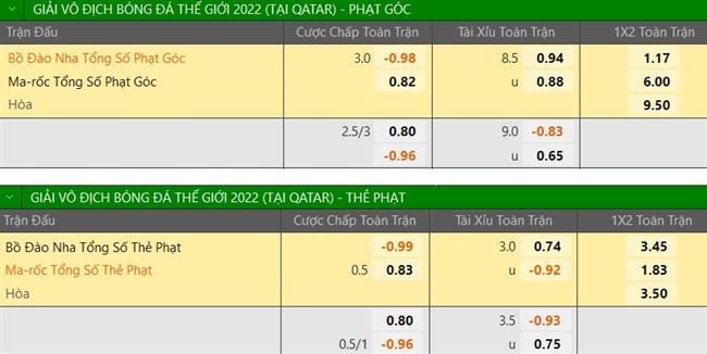 Nhận định Morocco vs Bồ Đào Nha (22h00 ngày 1012) Messi gọi, Ronaldo có bắt máy 4