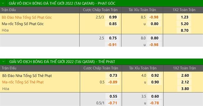 Trực tiếp Phân tích - Dự đoán Morocco vs Bồ Đào Nha 5 Trực tiếp Phân tích - Dự đoán Morocco vs Bồ Đào Nha 5