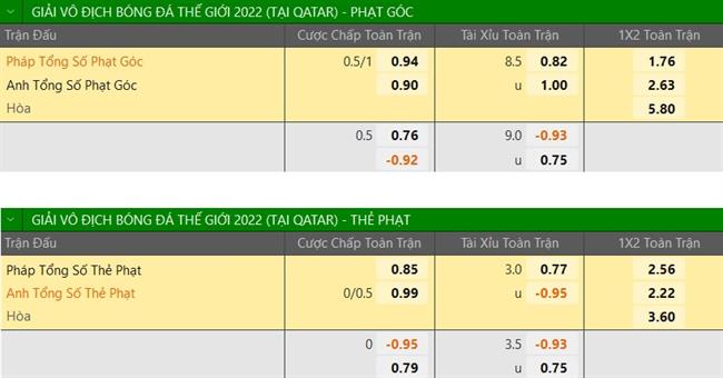 Nhận định Anh vs Pháp (02h00 ngày 1112) Long tranh hổ đấu 4 Nhận định Anh vs Pháp (02h00 ngày 1112) Long tranh hổ đấu 4