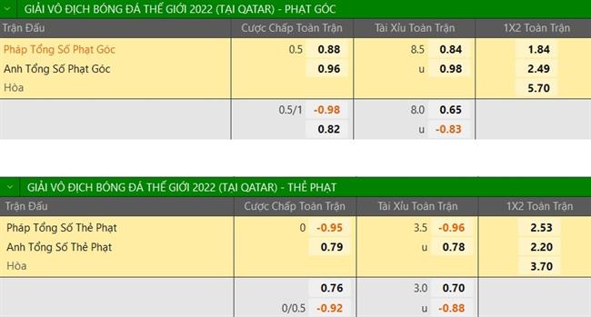 Trực tiếp Dự đoán kết quả Anh vs Pháp 4