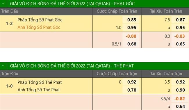Trực tiếp Dự đoán kết quả Anh vs Pháp 2