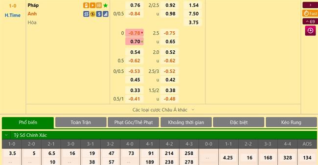 Trực tiếp Dự đoán kết quả Anh vs Pháp 1