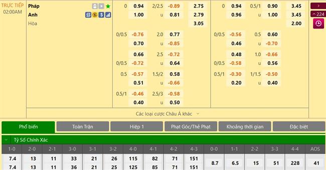 Trực tiếp Dự đoán kết quả Anh vs Pháp 3