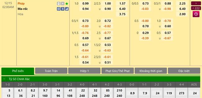 Nhận định Pháp vs Morocco (02h00 ngày 1512) Nhiệm vụ bất khả thi 3 Nhận định Pháp vs Morocco (02h00 ngày 1512) Nhiệm vụ bất khả thi 3