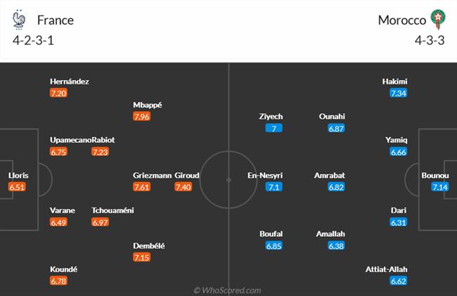 Nhận định Pháp vs Morocco (02h00 ngày 1512) Nhiệm vụ bất khả thi 5 Nhận định Pháp vs Morocco (02h00 ngày 1512) Nhiệm vụ bất khả thi 5