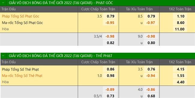 Nhận định Pháp vs Morocco (02h00 ngày 1512) Nhiệm vụ bất khả thi 4 Nhận định Pháp vs Morocco (02h00 ngày 1512) Nhiệm vụ bất khả thi 4