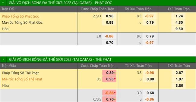 Trực tiếp Phân tích - Dự đoán kết quả Pháp vs Morocco 5