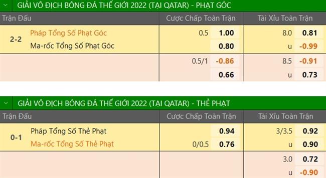 Trực tiếp Phân tích - Dự đoán kết quả Pháp vs Morocco 2
