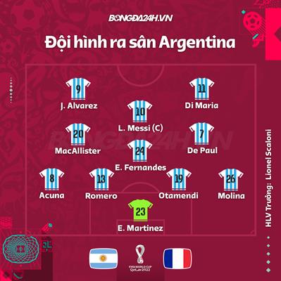 Pháp có đội hình mạnh nhất để đối đầu với Argentina 3
