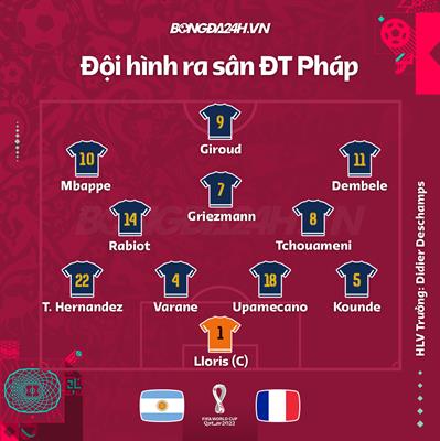 Pháp có đội hình mạnh nhất để đối đầu với Argentina 2