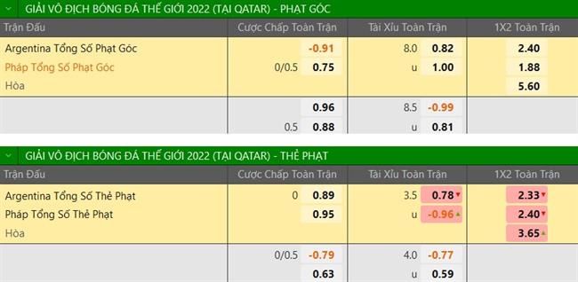 Trực tiếp Dự đoán kết quả Argentina vs Pháp 8