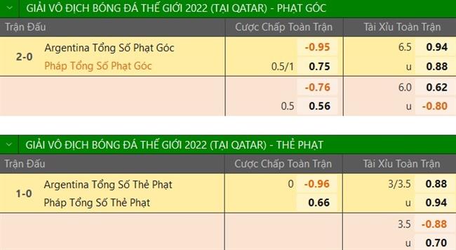 Trực tiếp Dự đoán kết quả Argentina vs Pháp 5