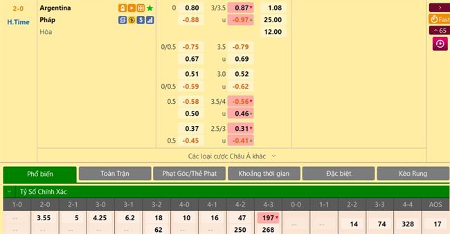 Trực tiếp Dự đoán kết quả Argentina vs Pháp 4