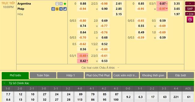 Trực tiếp Dự đoán kết quả Argentina vs Pháp 7