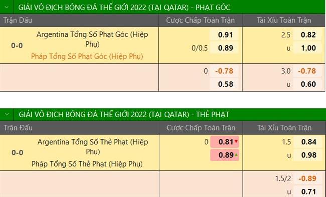 Trực tiếp Dự đoán kết quả Argentina vs Pháp 2