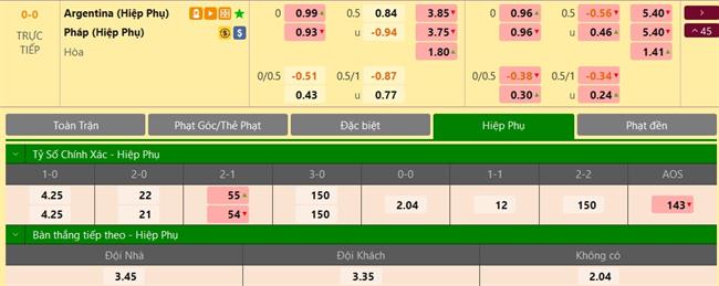 Trực tiếp Dự đoán kết quả Argentina vs Pháp 1