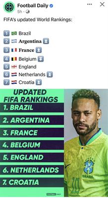 BXH FIFA có sự chuyển biến sau khi World Cup 2022 khép lại BXH FIFA co su chuyen bien sau khi World Cup 2022 khep lai