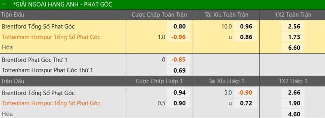 Nhận định Brentford vs Tottenham (19h30 ngày 2612) Mạo hiểm đột nhập tổ ong 4