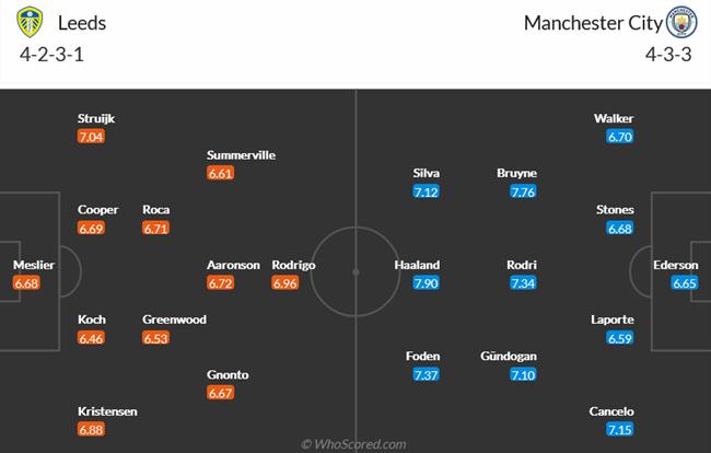 Nhận định Leeds vs Man City (03h00 ngày 2912) Áp lực ngàn cân 4