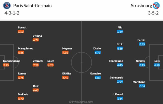 Nhận định PSG vs Strasbourg (03h00 ngày 2912) Xây chắc ngôi đầu 4