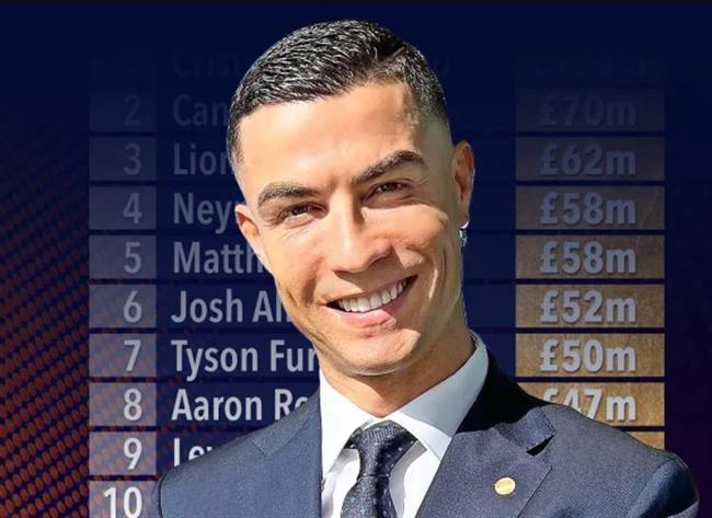 Top 10 VĐV thể thao được trả lương cao nhất thế giới: Ronaldo quá khác biệt