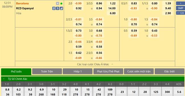 Nhận định Barcelona vs Espanyol (20h00 ngày 3112) Sức mạnh chênh lệch 3 Nhận định Barcelona vs Espanyol (20h00 ngày 3112) Sức mạnh chênh lệch 3