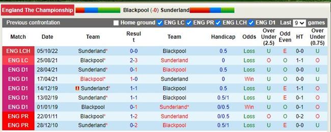 Nhận định Blackpool vs Sunderland 22h00 ngày 0101 (Hạng nhất Anh 202223) 2
