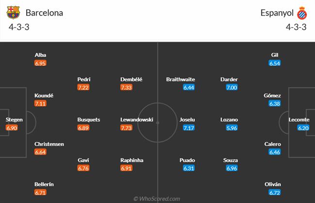 Nhận định Barcelona vs Espanyol (20h00 ngày 3112) Sức mạnh chênh lệch 4 Nhận định Barcelona vs Espanyol (20h00 ngày 3112) Sức mạnh chênh lệch 4