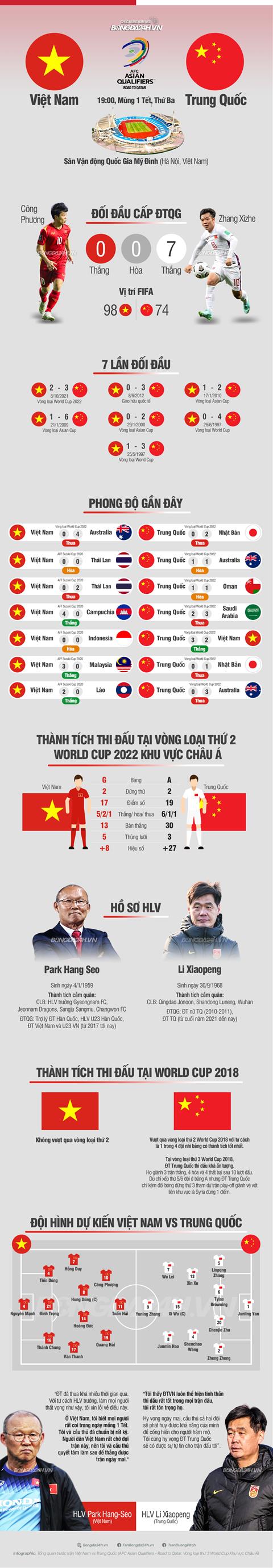 Infographic Việt Nam vs Trung Quốc