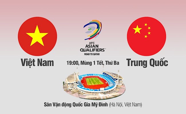 Infographic Việt Nam vs Trung Quốc: Thay đổi lịch sử