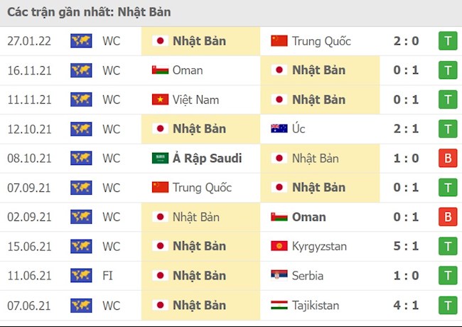 Nhật Bản vs Saudi Arabia