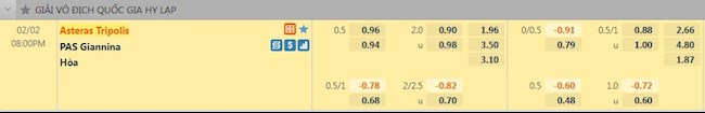 Tỷ lệ trận đấu Asteras Tripolis vs PAS Giannina