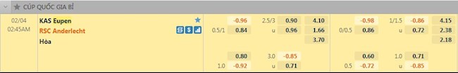 Tỷ lệ trận đấu Eupen vs Anderlecht