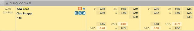 Tỷ lệ trận đấu Gent vs Club Brugge