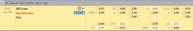 Tỷ lệ trận đấu OFI Crete vs Panathinaikos