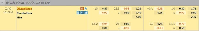 Tỷ lệ trận đấu Olympiacos vs Panetolikos