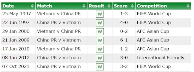 Lịch sử đối đầu Việt Nam vs Trung Quốc