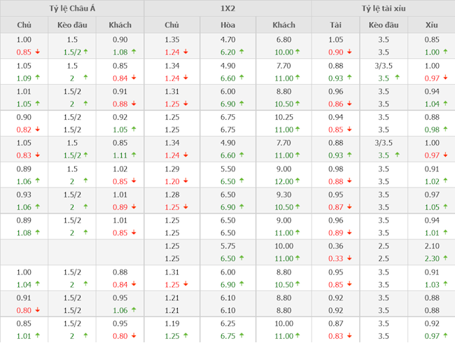 Liverpool vs Leicester Liverpool vs Leicester