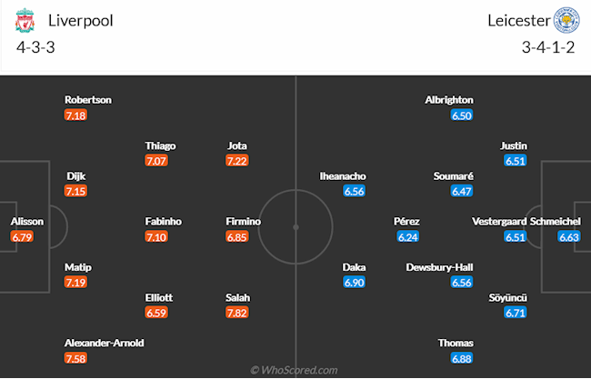 Liverpool vs Leicester Liverpool vs Leicester