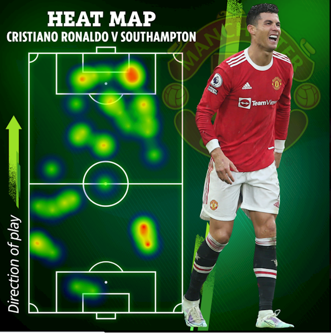 Ronaldo chơi không tốt trước Southampton