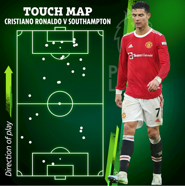 Ronaldo chơi không tốt trước Southampton