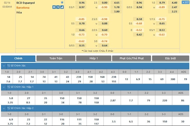 Espanyol vs Barcelona