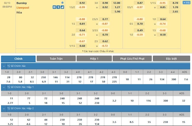 Burnley vs Liverpool Burnley vs Liverpool