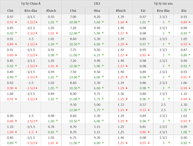 Burnley vs Liverpool Burnley vs Liverpool