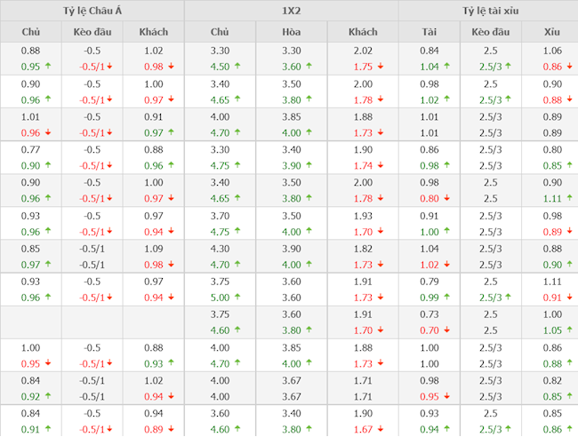 Espanyol vs Barcelona
