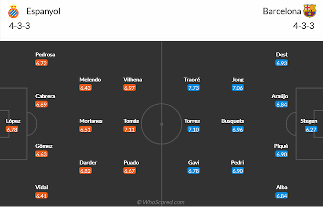 Espanyol vs Barcelona