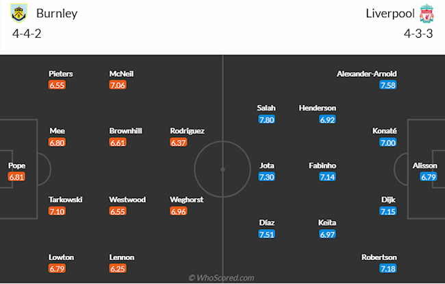Burnley vs Liverpool Burnley vs Liverpool