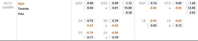 Soi kèo Ajax vs Twente VĐQG Hà Lan Soi kèo Ajax vs Twente VĐQG Hà Lan