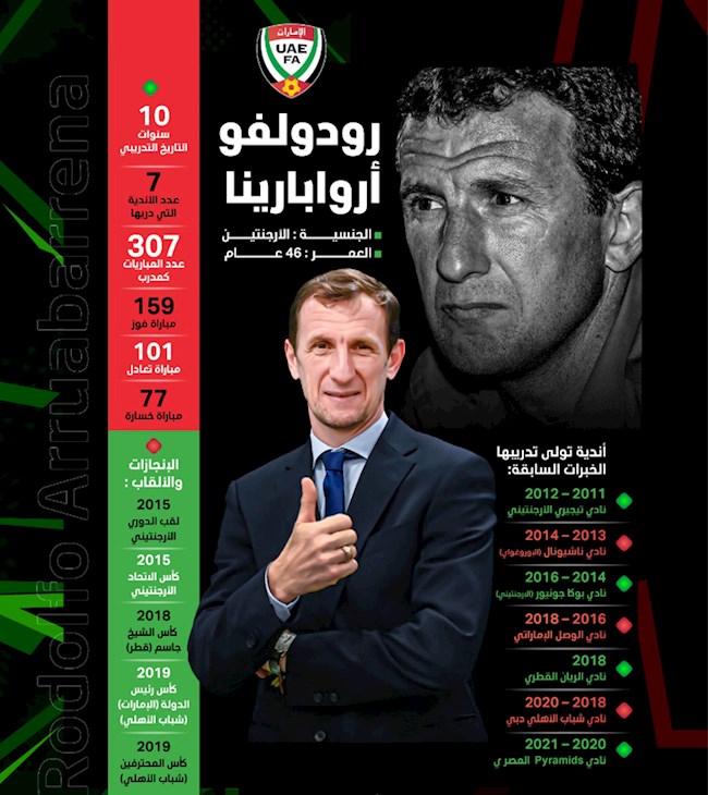 Rodolfo Arruabarrena