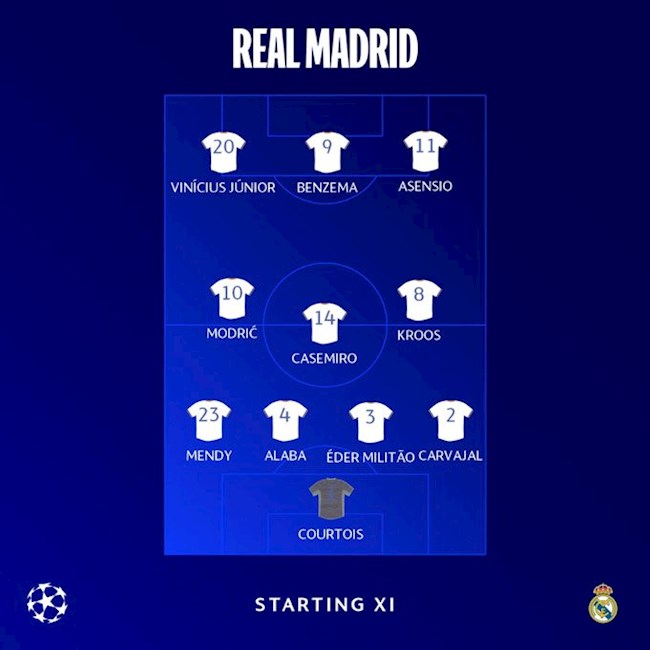 PSG vs Real Madrid